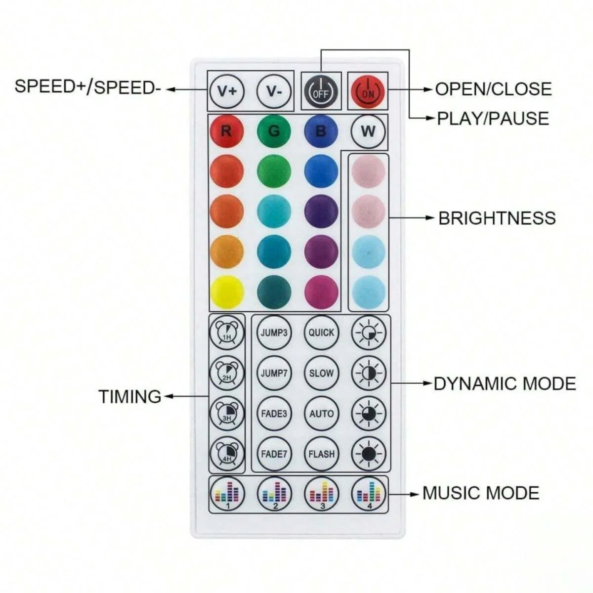 Tira LED RGB — Control por App